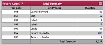 PARS 4